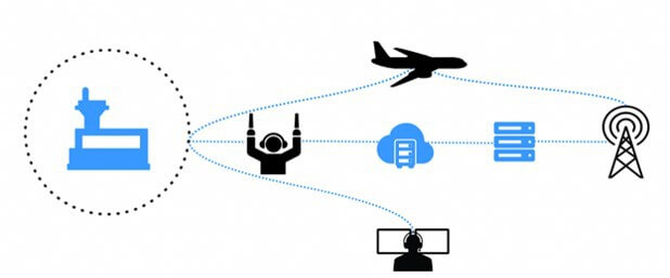 Air-Ground Radio Communications